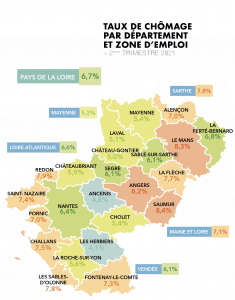 Le taux de chômage par département et zone d’emploi au 2e trimestre 2021 Source : Observatoire régional de l’emploi des Pays de la Loire