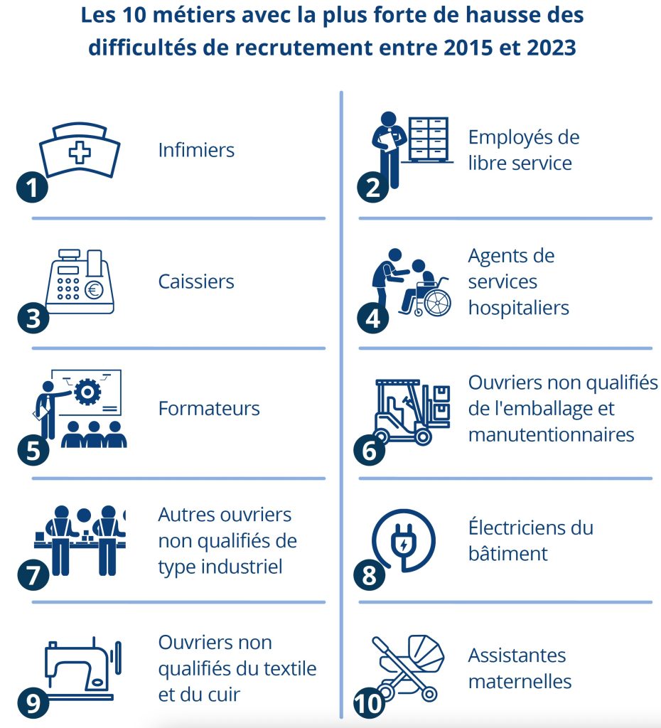 Insee, recrutement, métiers, tension