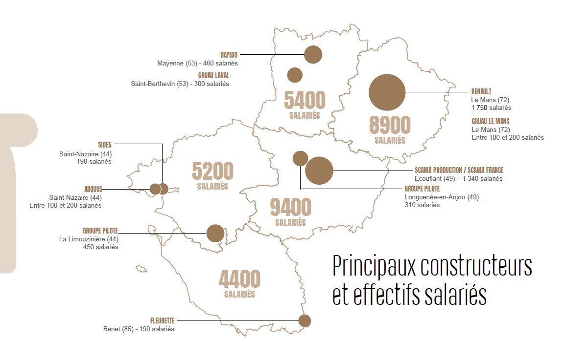 La filière automobile ligérienne : Principaux constructeurs et effectifs salariés