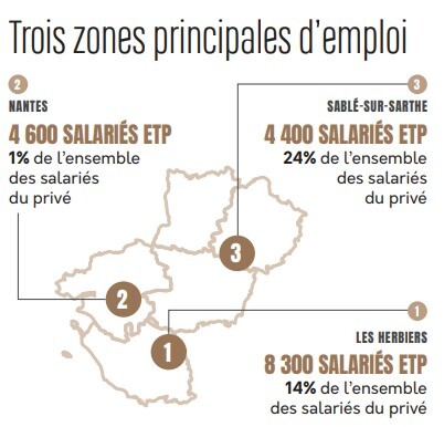 Zones principales d'emploi Agroalimentaire